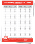 Stainless Steel Calibration Chart thumbnail